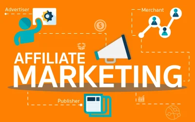 What Is Affiliate Marketing and How to Get Started?