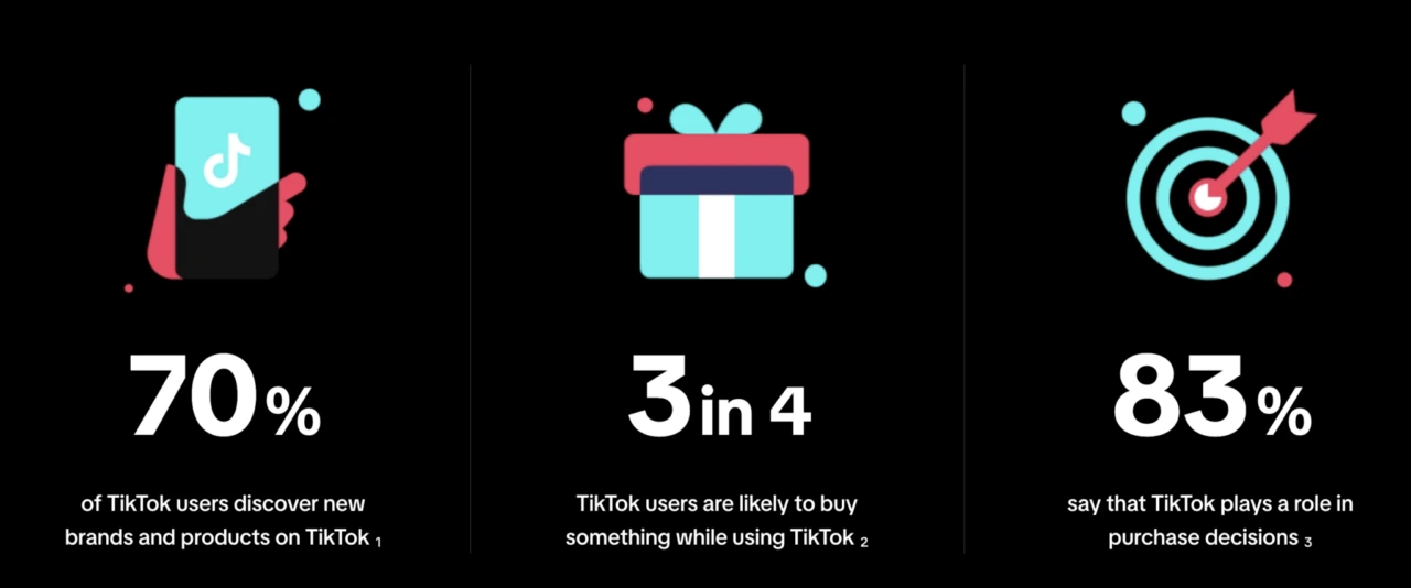 Brands Choose TikTok for Growth