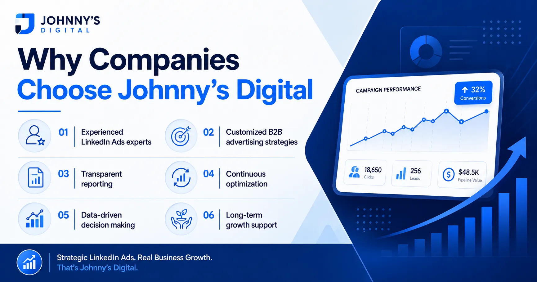 Companies Choose Johnny's Digital - LinkedIn Ads Services