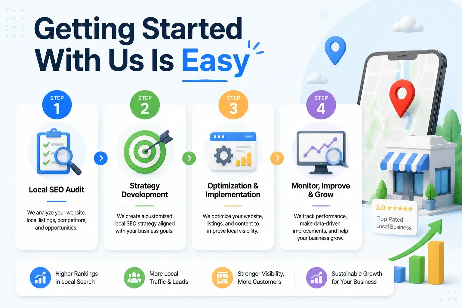 Getting Started With Us - Local SEO Services