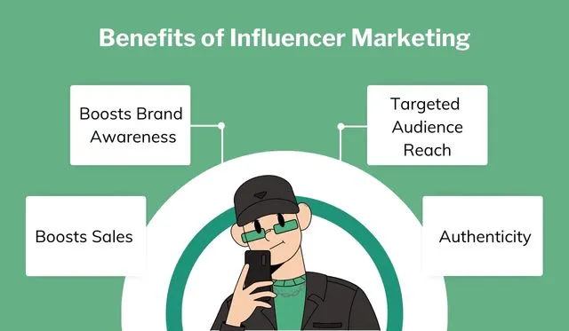 Influencer Marketing Strategy Important