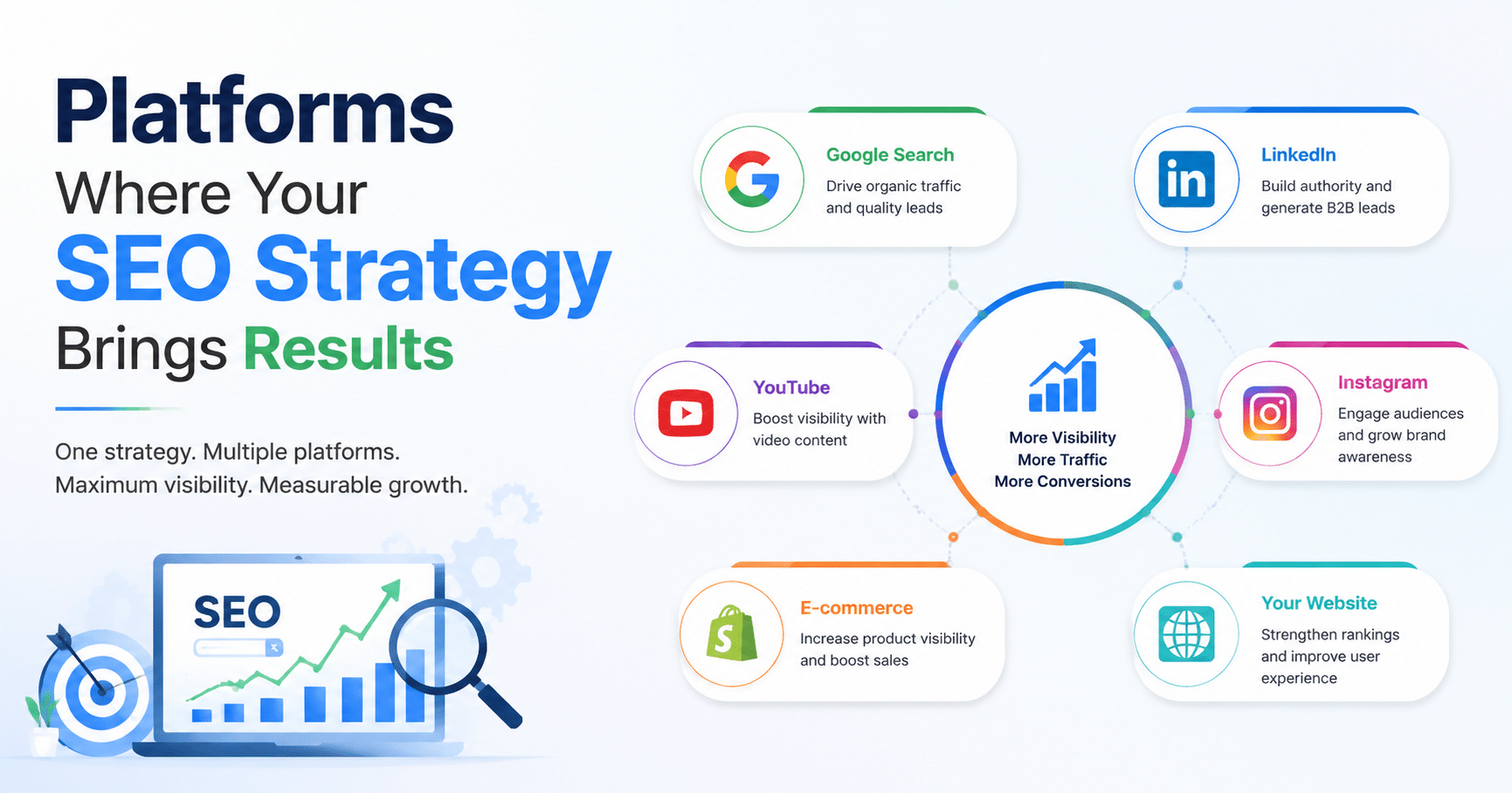 SEO Strategy Brings Results - SEO Consulting Services