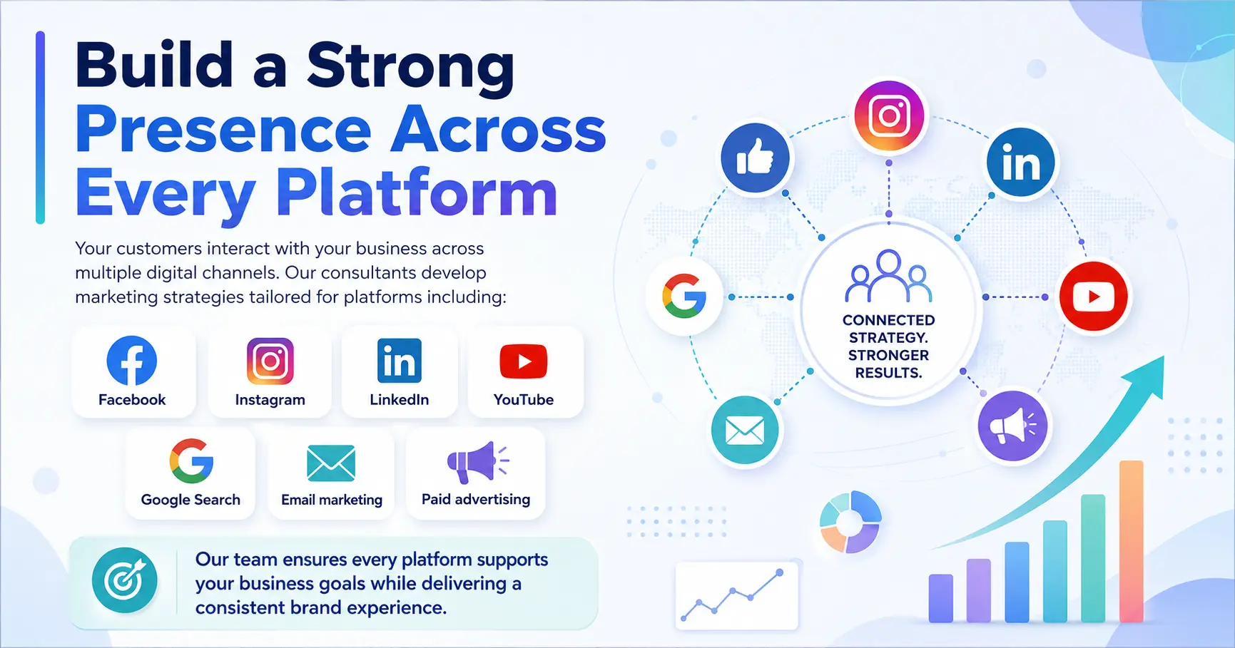 Presence Across Platforms - Marketing Strategy Consulting Services