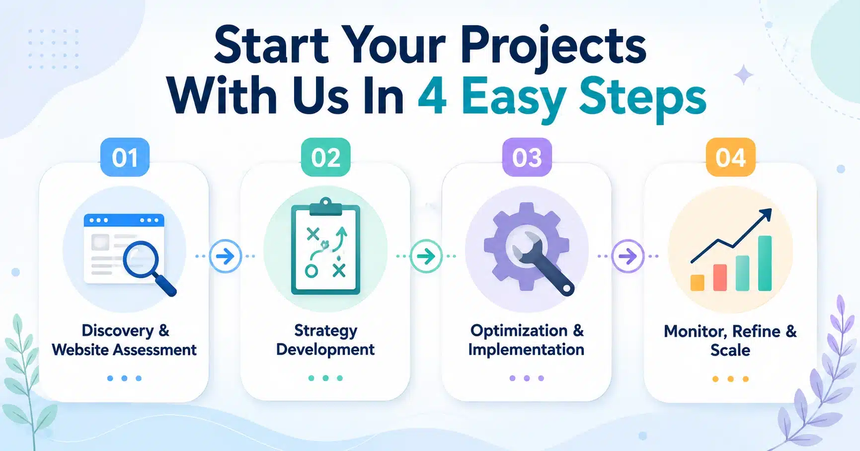 Start Your AEO Projects With Us In 4 Easy Steps