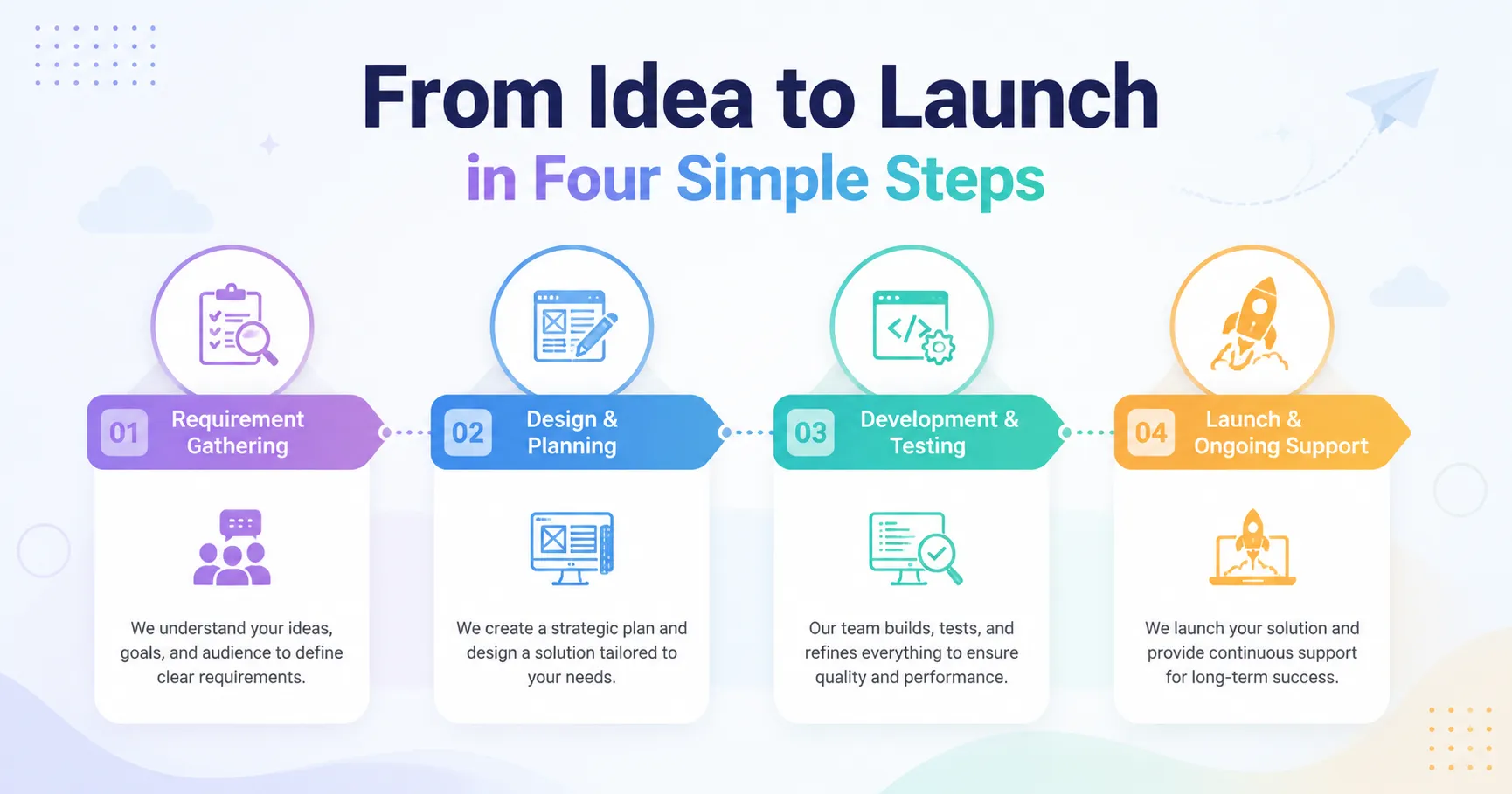 Launch in Four Simple Steps - Website Design and Development Services