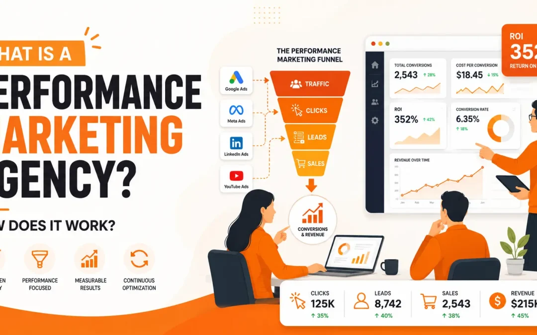 What is a Performance Marketing Agency