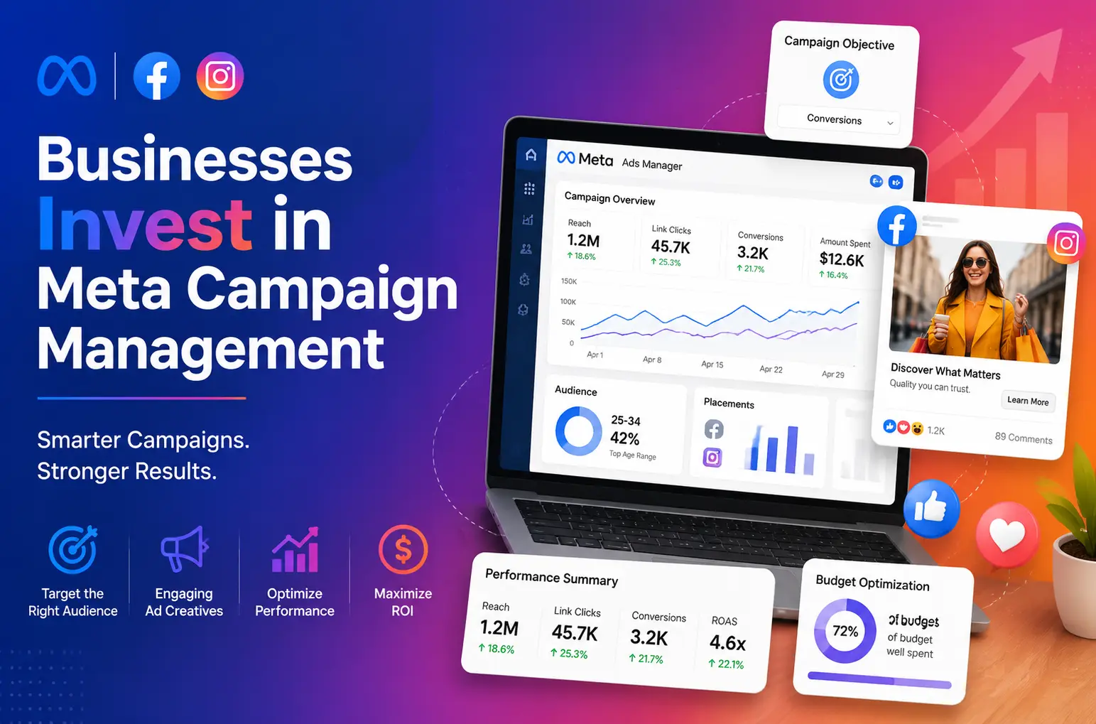 Why Businesses Invest in Meta Campaign Management - Meta Ads Management Services