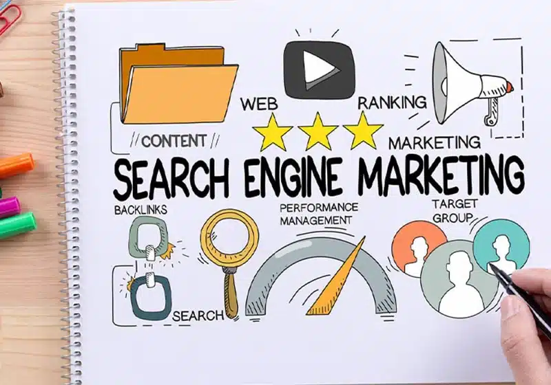 Why Is Search Engine Marketing Important