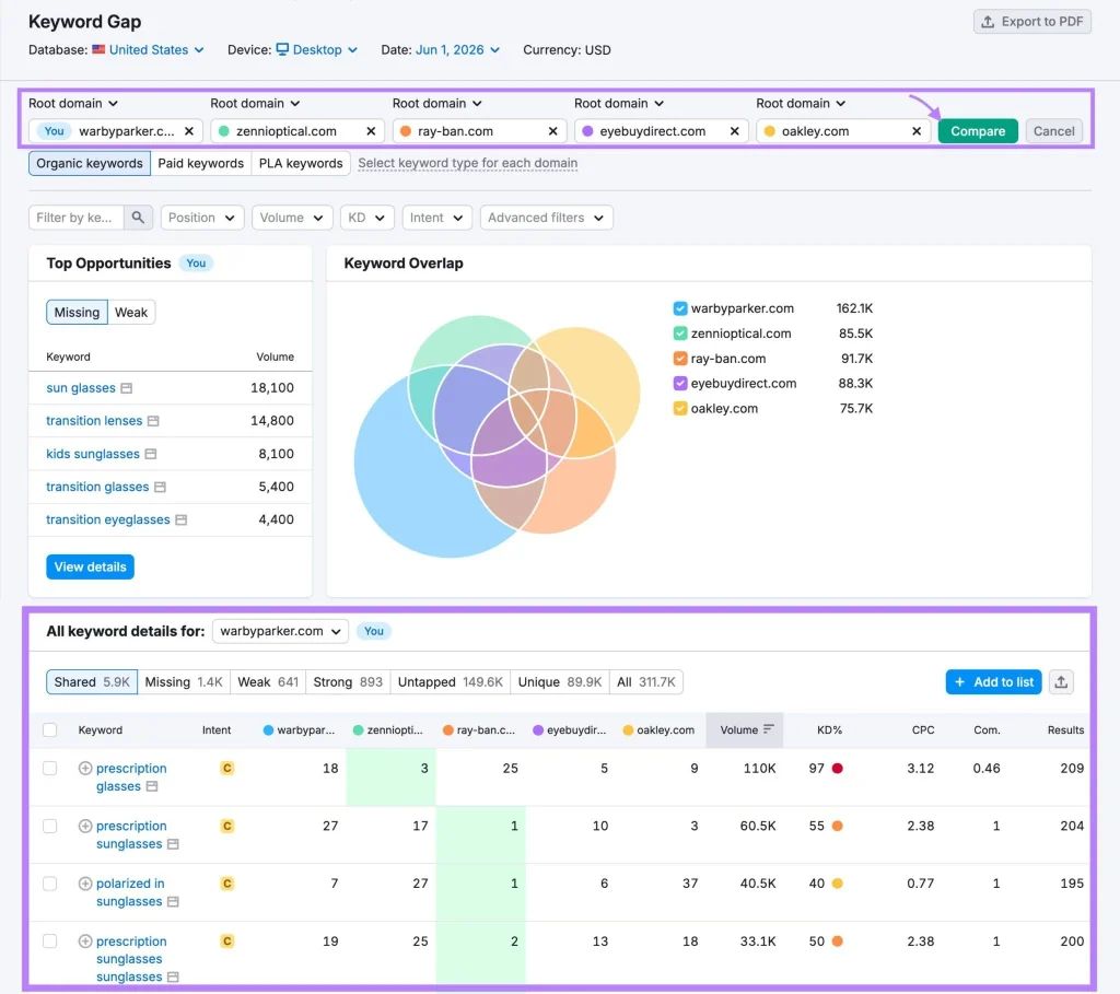 Create a Keyword Strategy