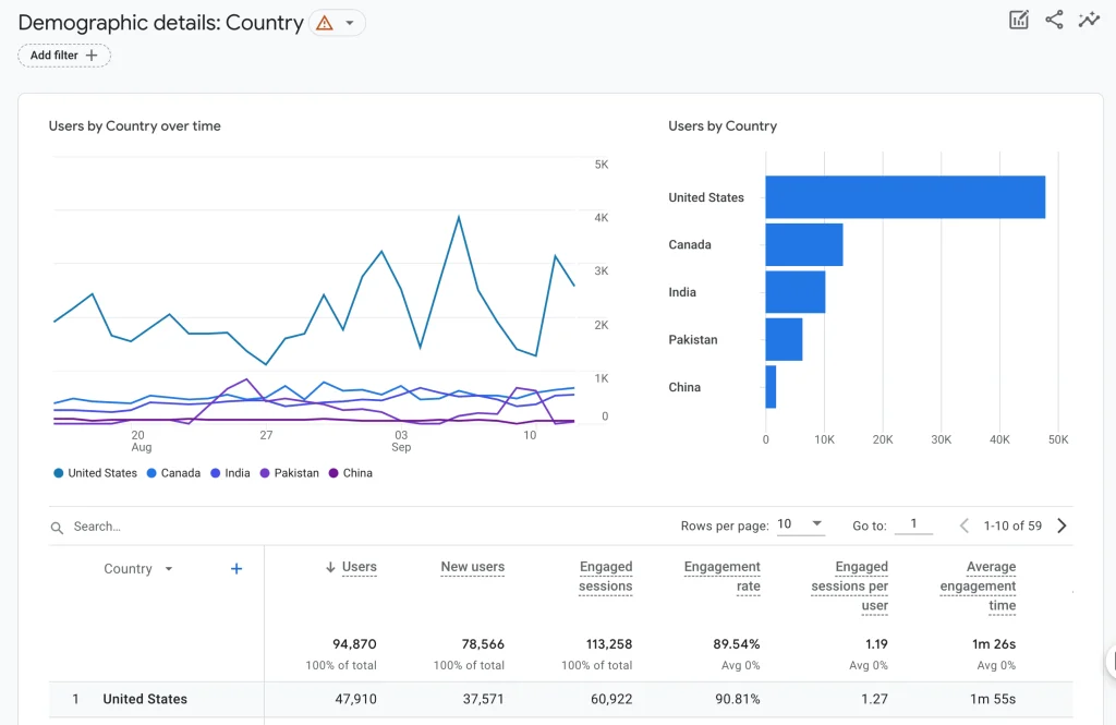 Google Analytics SEO Tool