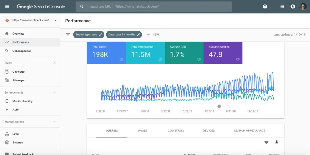 Google Search Console for reports