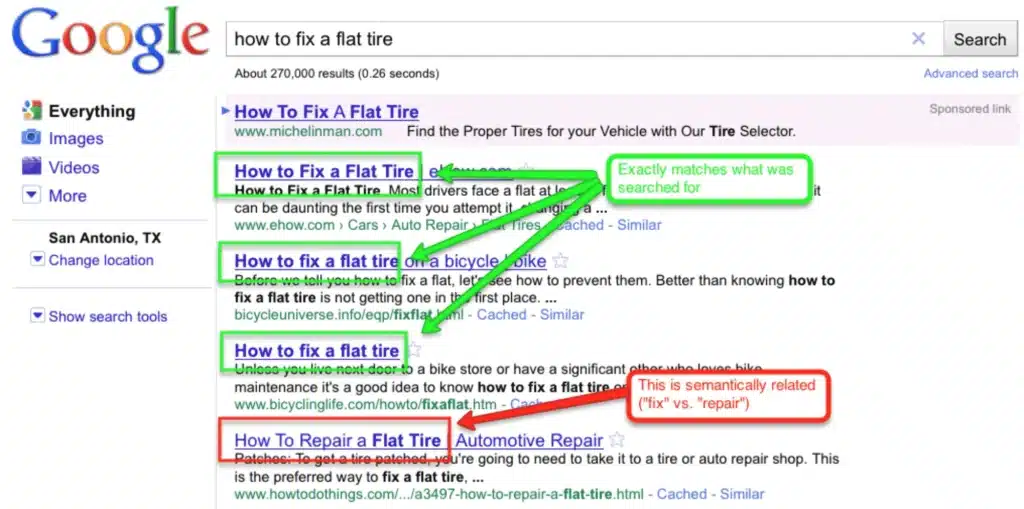 Google Use Keywords