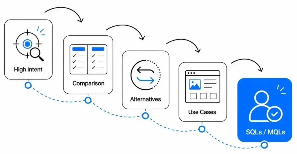 How Does a SaaS SEO Agency Work