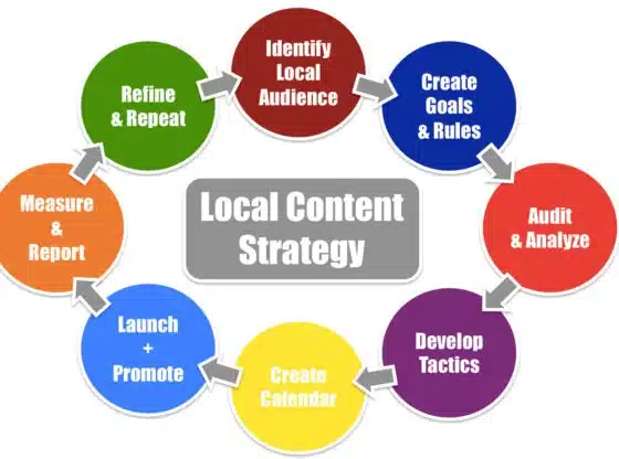 Local Content Creation