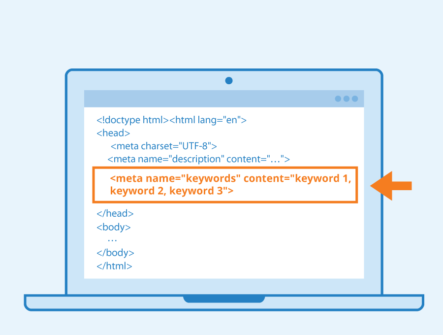 How Meta Keywords Work