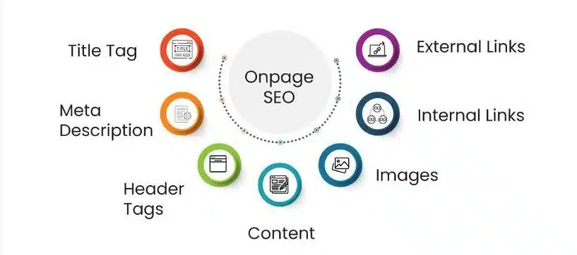 On-Page SEO
