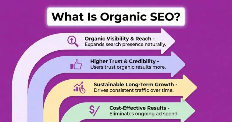SEO Techniques