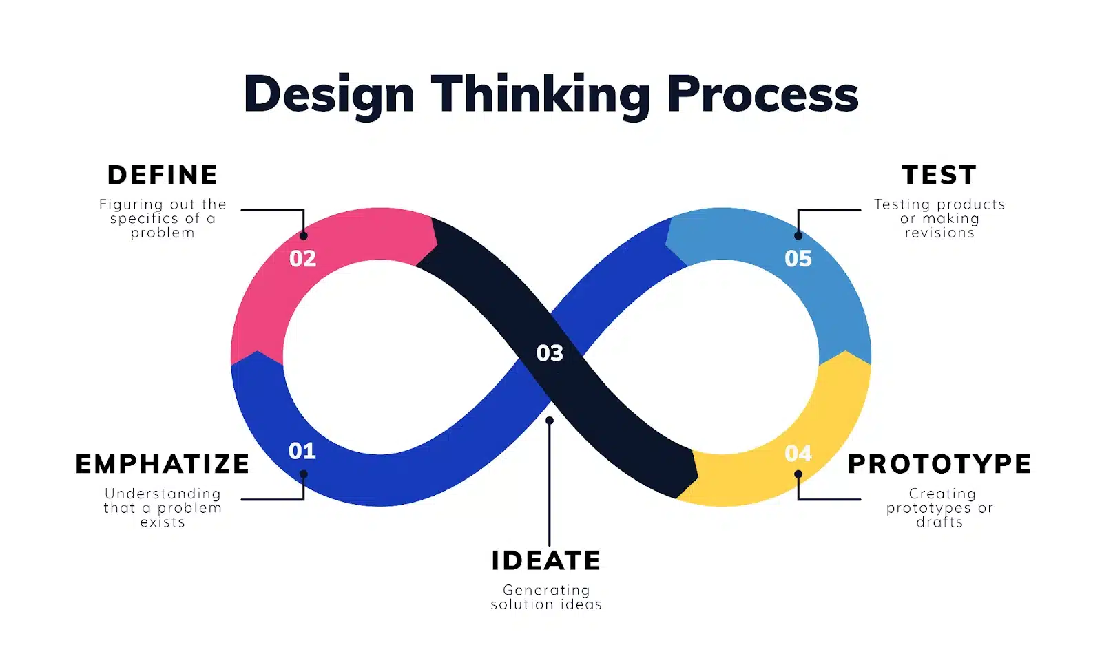 Process of Creative Design Services