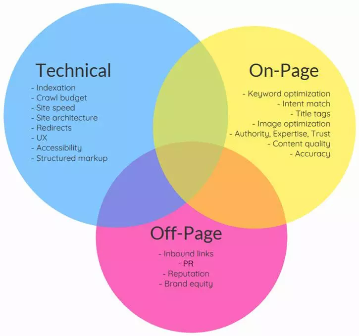 Technical SEO Audits Important