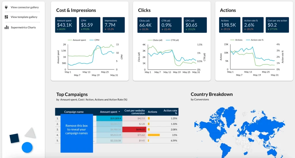 Supermetrics