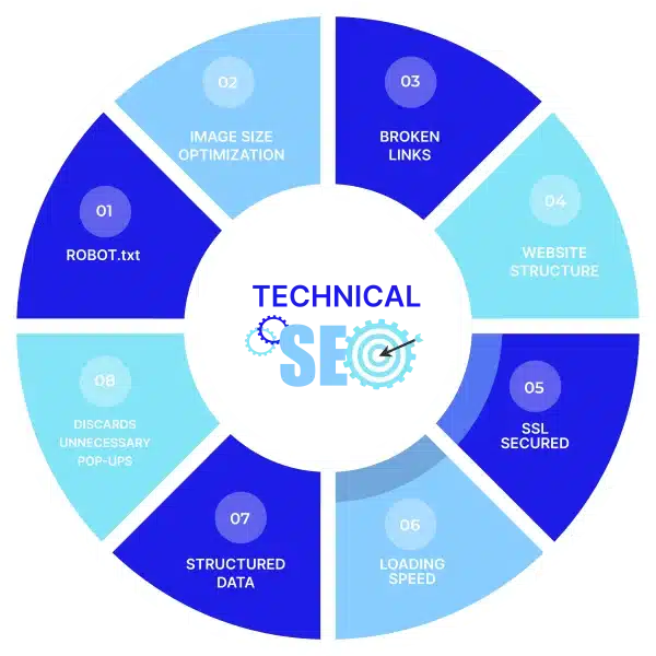 Technical SEO Audit