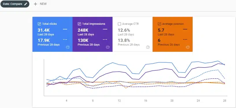 Ecommerce Case Study
