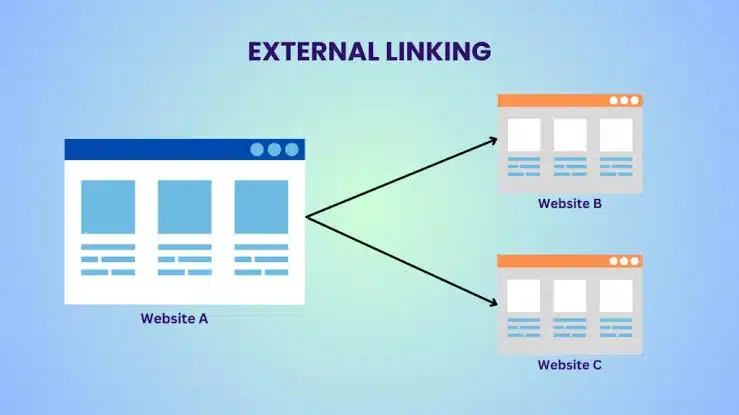 External Linking | Internal vs external links