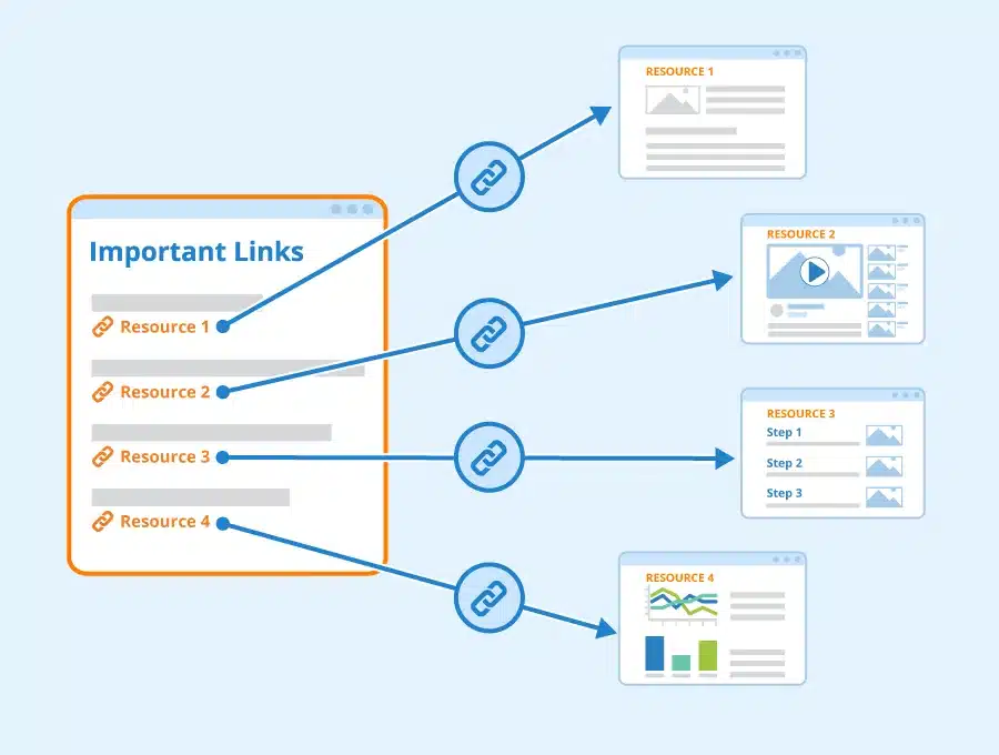 Internal Linking Important for SEO