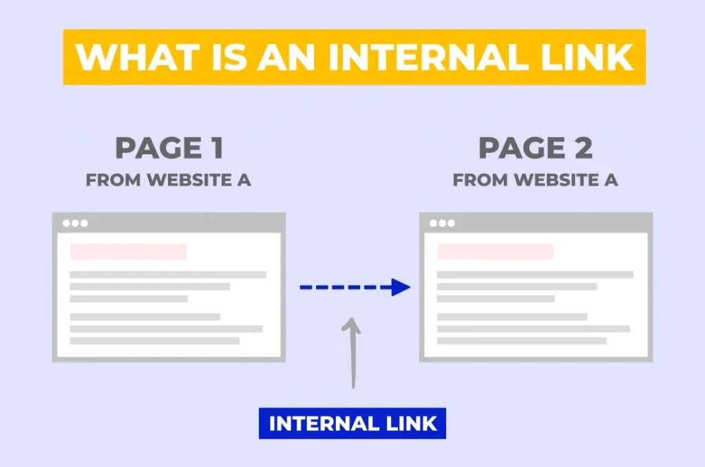 Internal Links