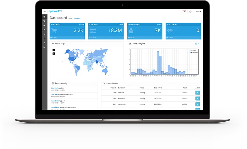 OpenCart