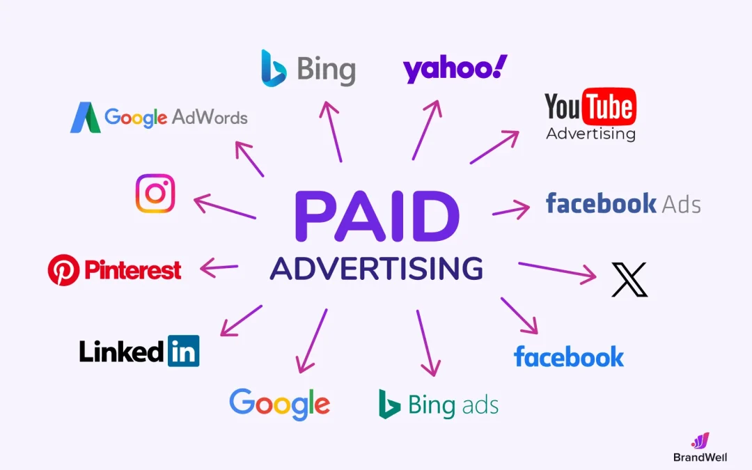 Paid Social Media Advertising