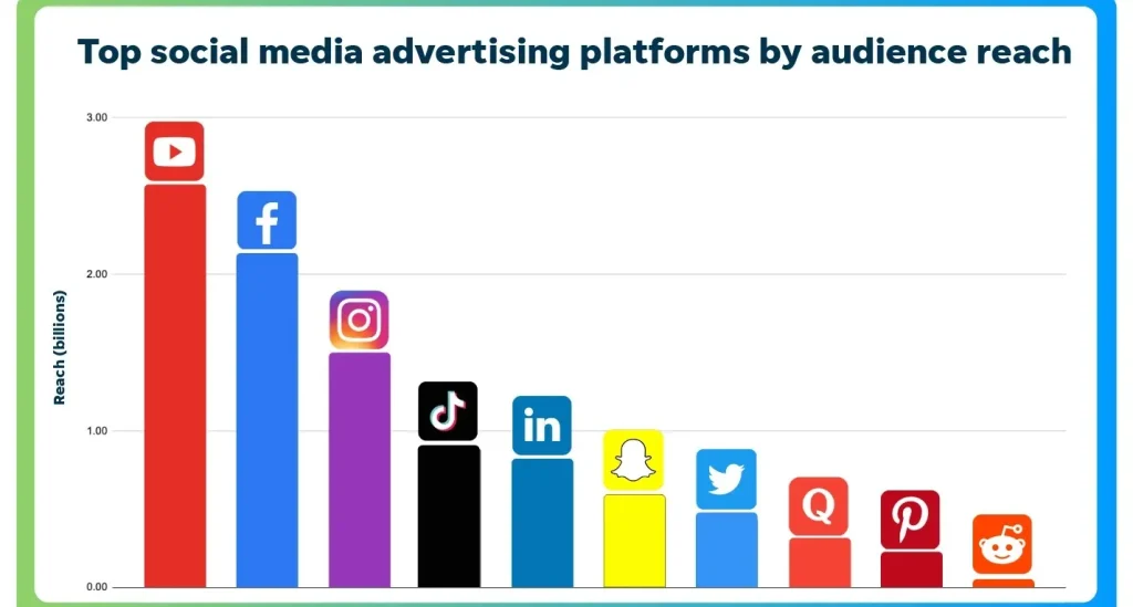 Paid Social Media Advertising Work