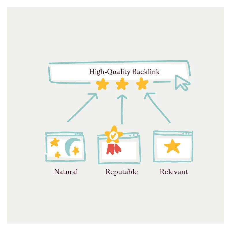 Quality Backlink Evaluation