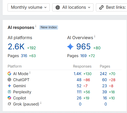 SEO Case Study for AI Search