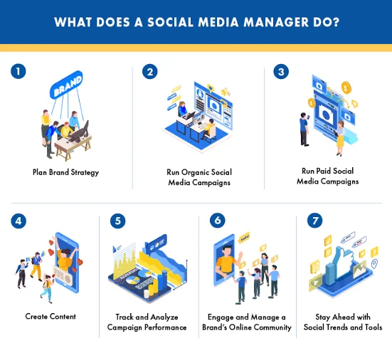 Social Media Manager Do