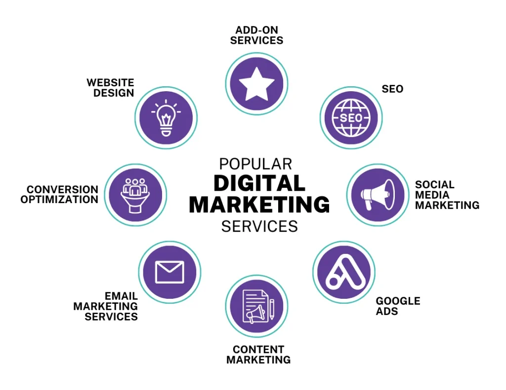 Social Media Marketing Agency Offer