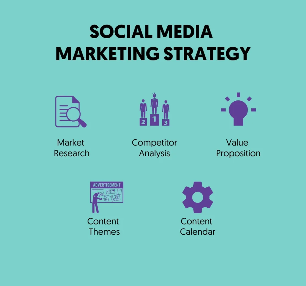 Social Media Strategy