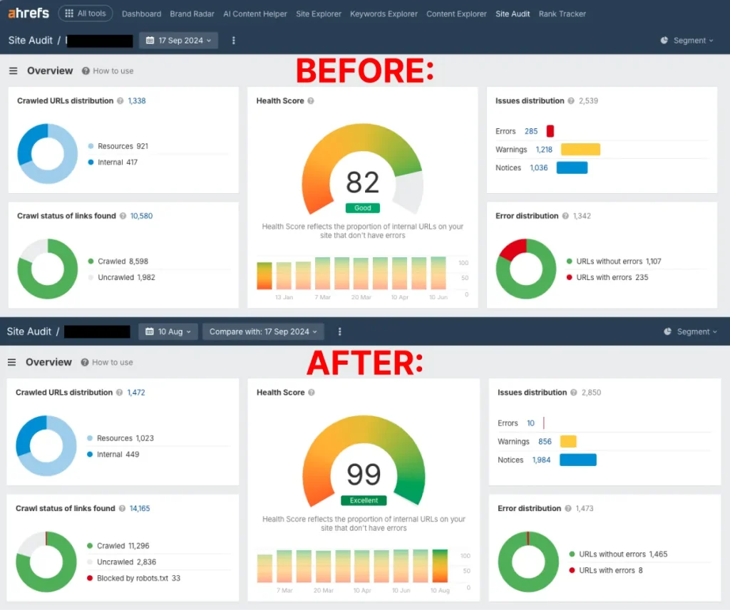 Technical SEO Study