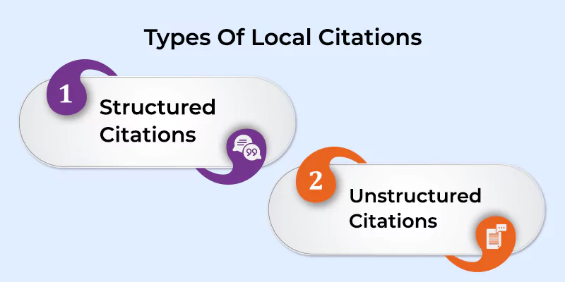 Types of Citations