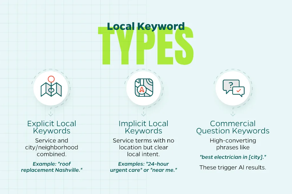 Types of Local SEO Keywords