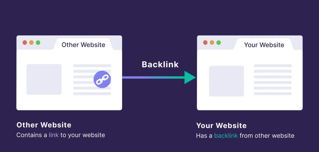 What Are Backlinks
