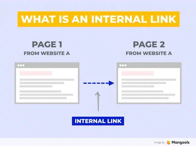 What Are Internal Links