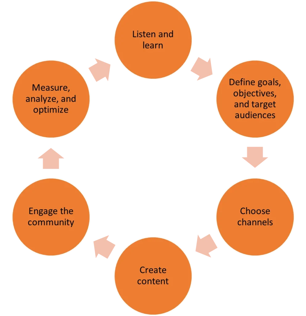 Workflow Alignment